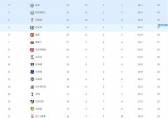 完美体育官网-关于阿森纳力克伦敦德比，积分榜上升的信息