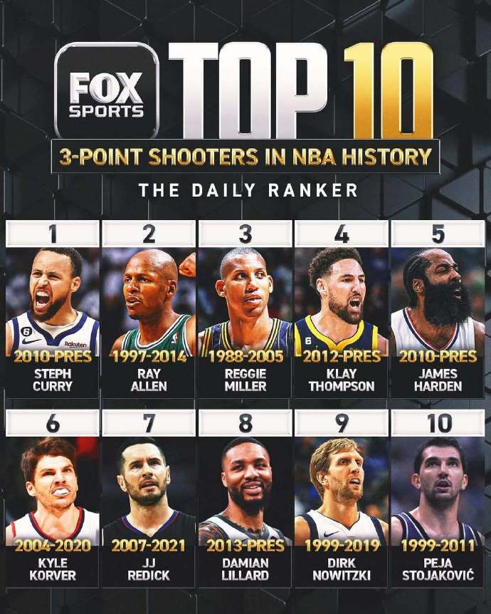 完美体育直播机构-NBA外线射手大PK:库里对阵汤普森,谁才是最佳?的简单介绍 第2张 完美体育直播机构-NBA外线射手大PK:库里对阵汤普森,谁才是最佳?的简单介绍 第2张